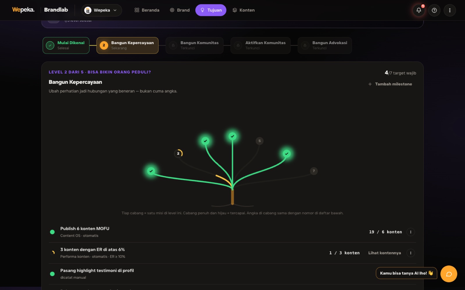 Tujuan & Roadmap