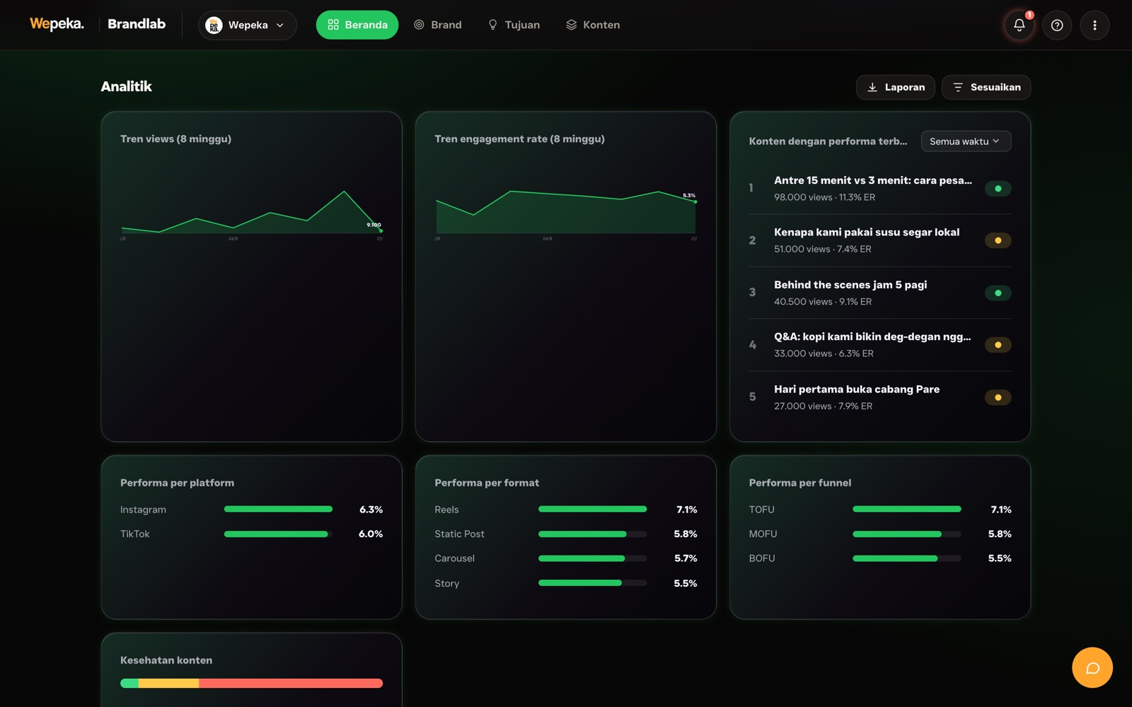 Insight dari Screenshot + Brand Pulse
